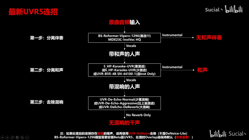 uvr5提取干声流程
