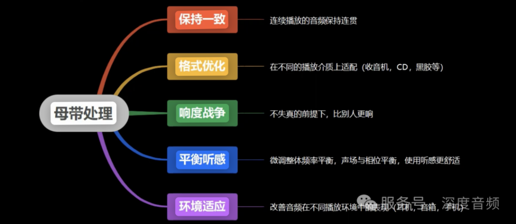 全自动AI母带